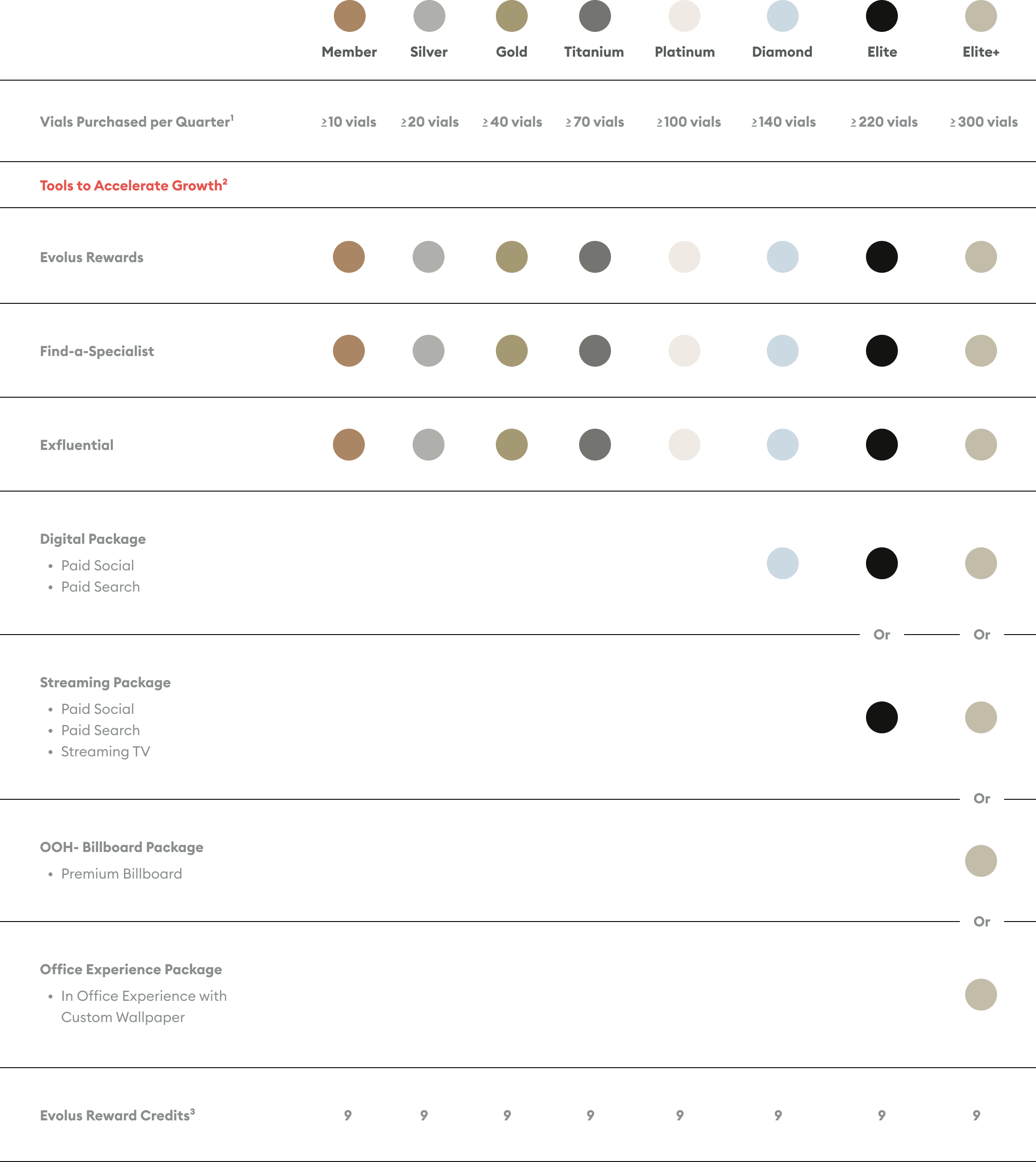 Evolux tier table illustration